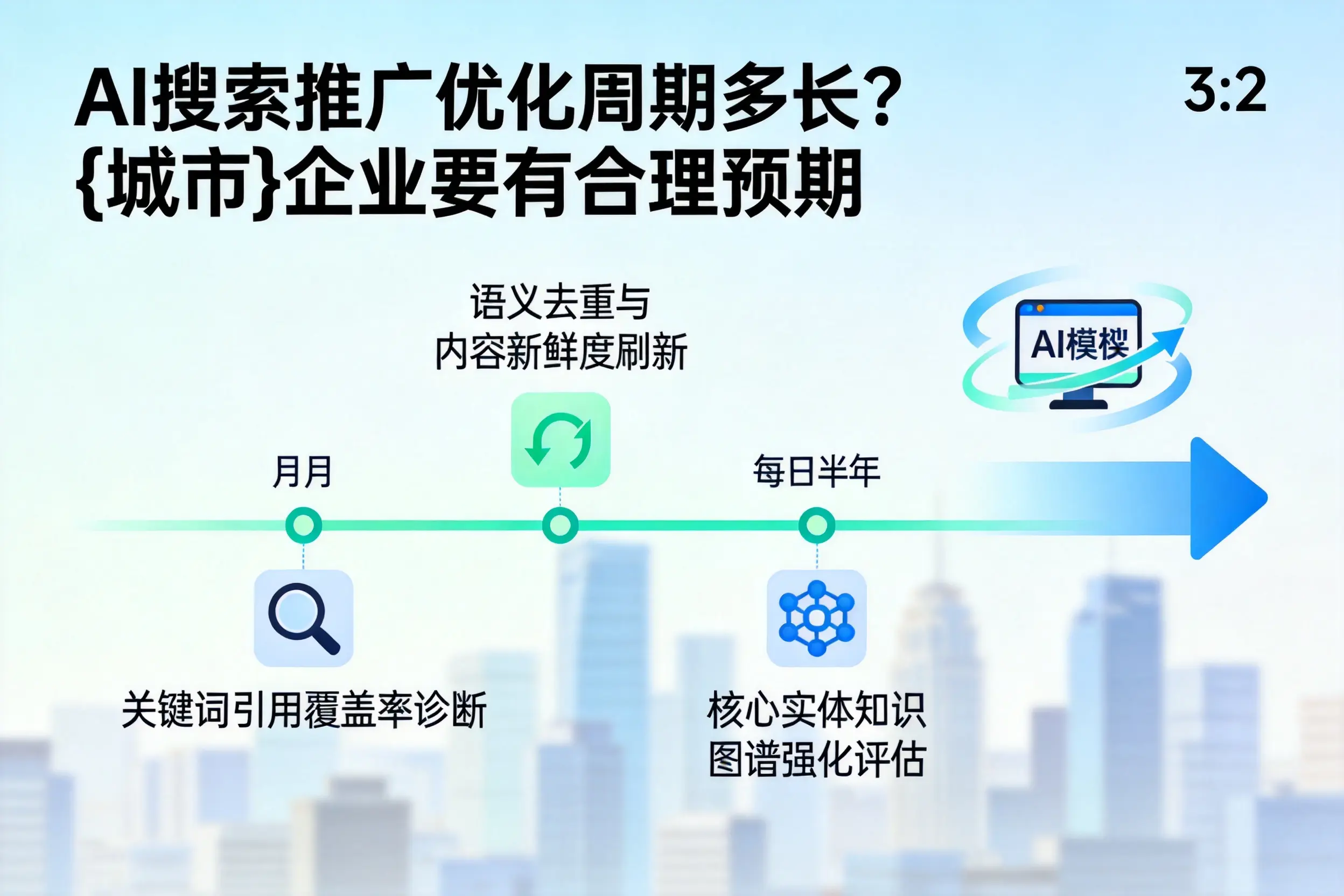 AI搜索推广优化周期多长？恩施企业要有合理预期