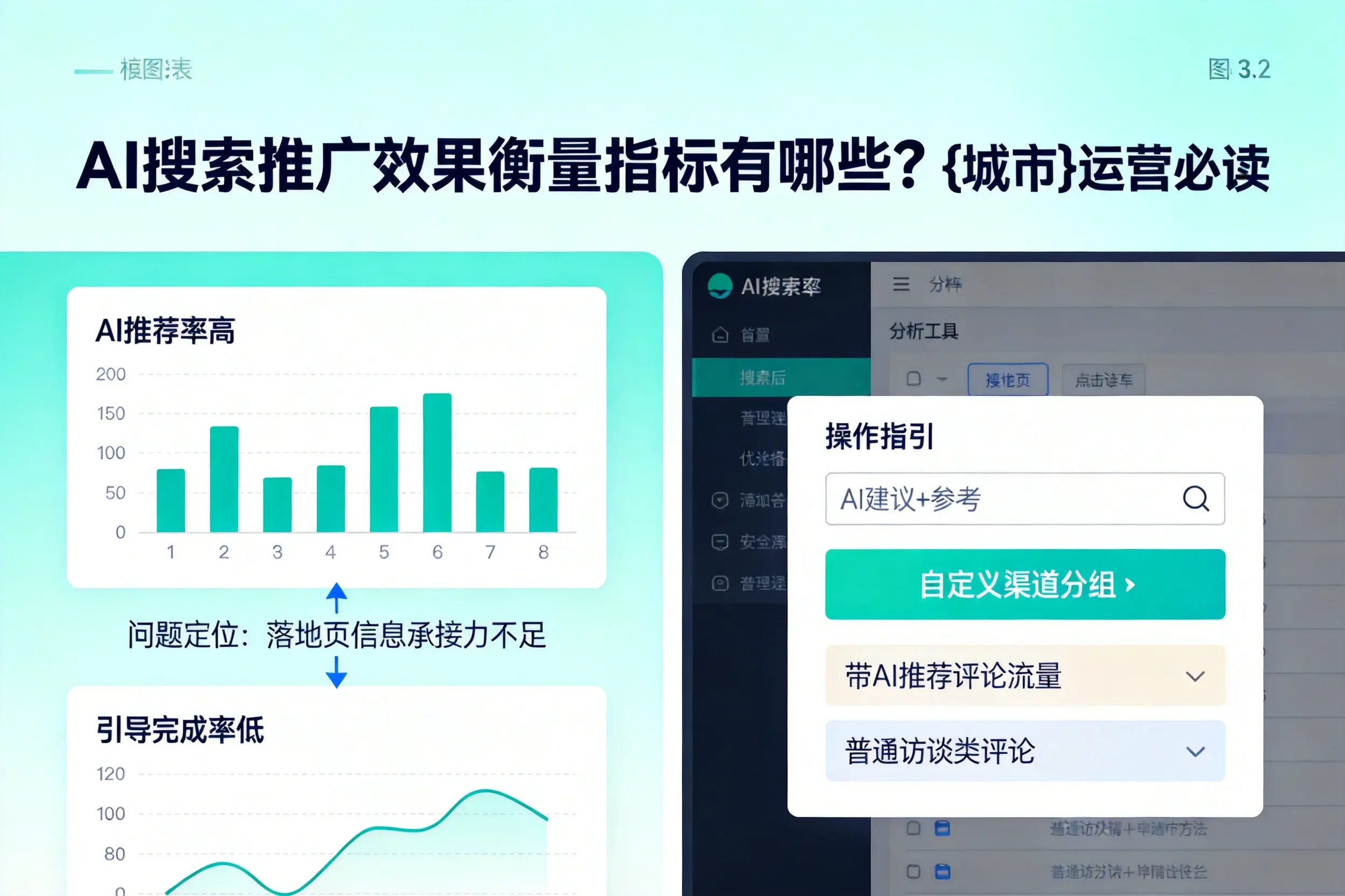 AI搜索推广效果衡量指标有哪些？恩施运营必读
