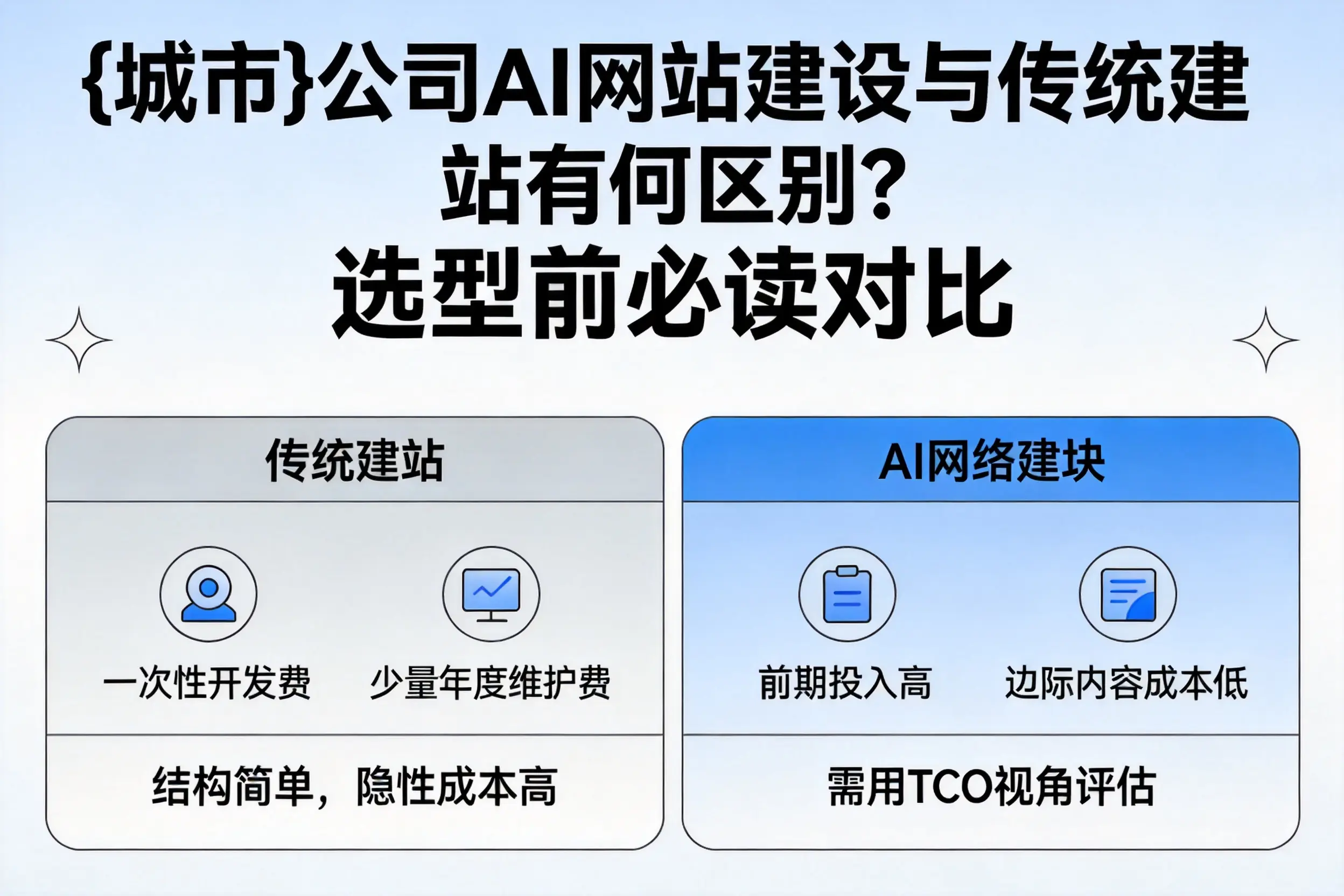 恩施公司AI网站建设与传统建站有何区别？选型前必读对比