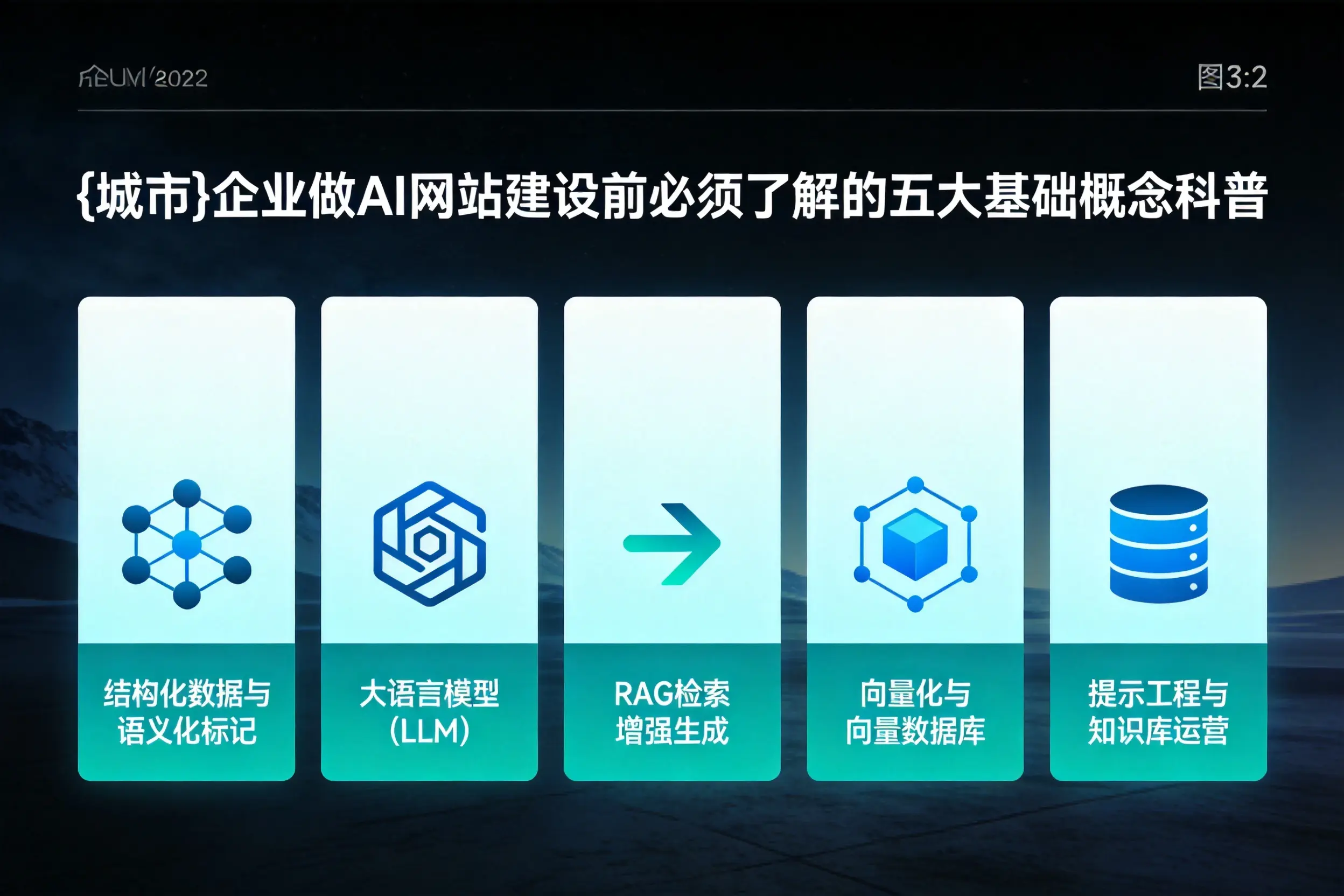 恩施企业做AI网站建设前必须了解的五大基础概念科普