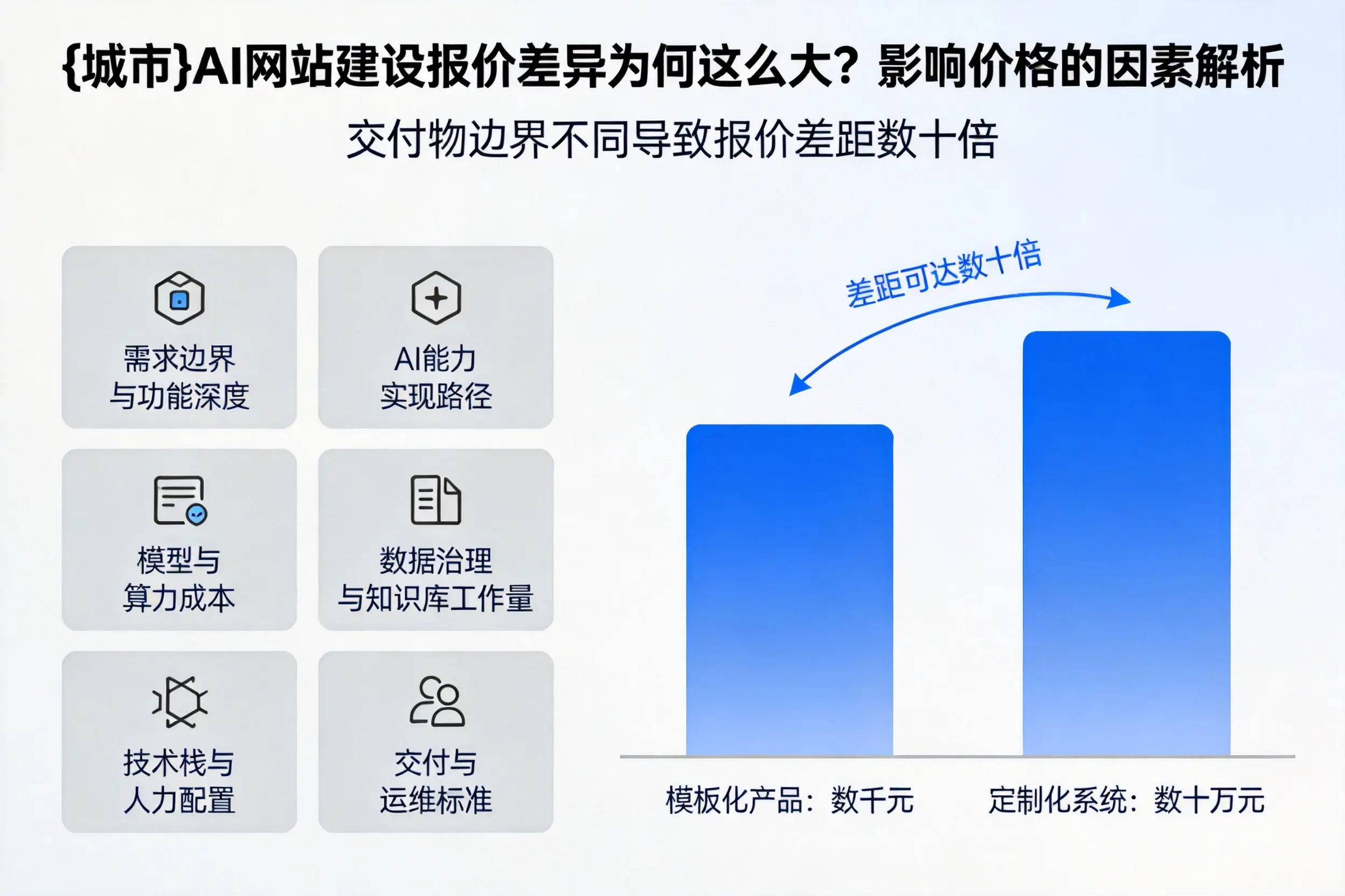 恩施AI网站建设报价差异为何这么大？影响价格的因素解析