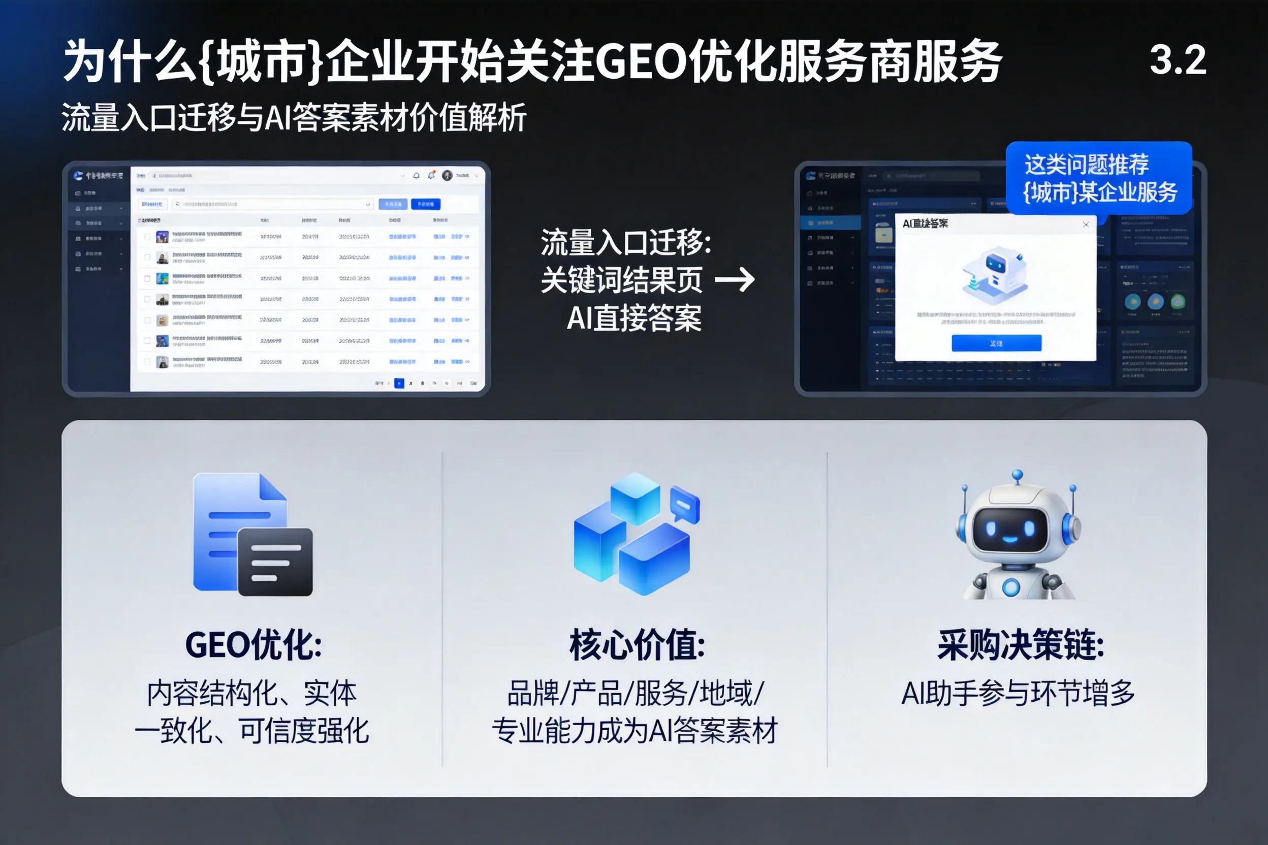 为什么恩施企业开始关注GEO优化服务商服务