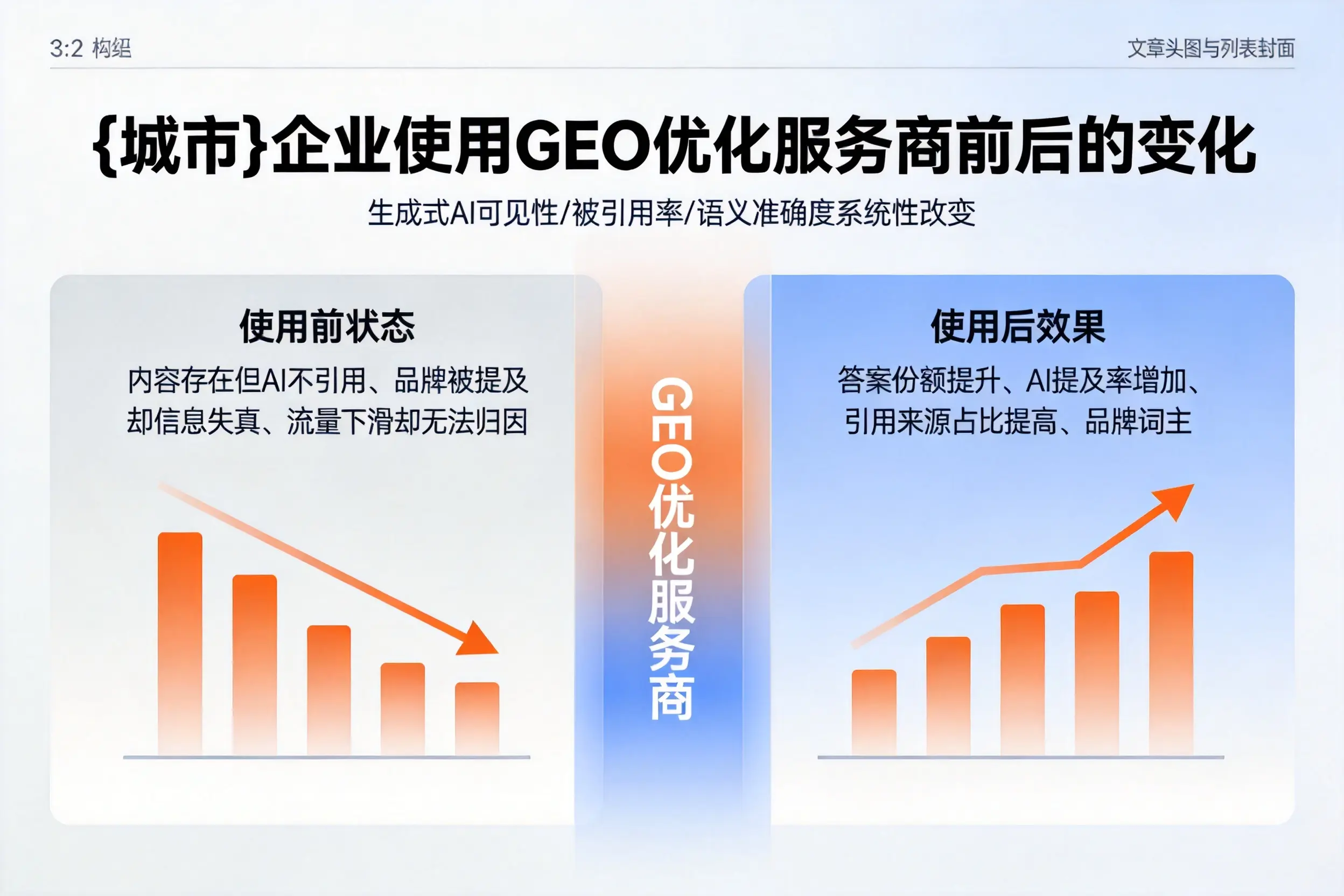 恩施企业使用GEO优化服务商前后的变化