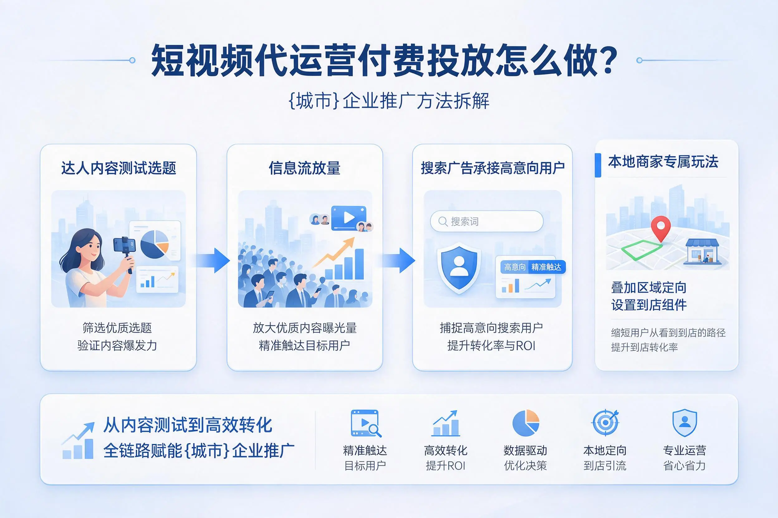 短视频代运营付费投放怎么做？恩施企业推广方法拆解