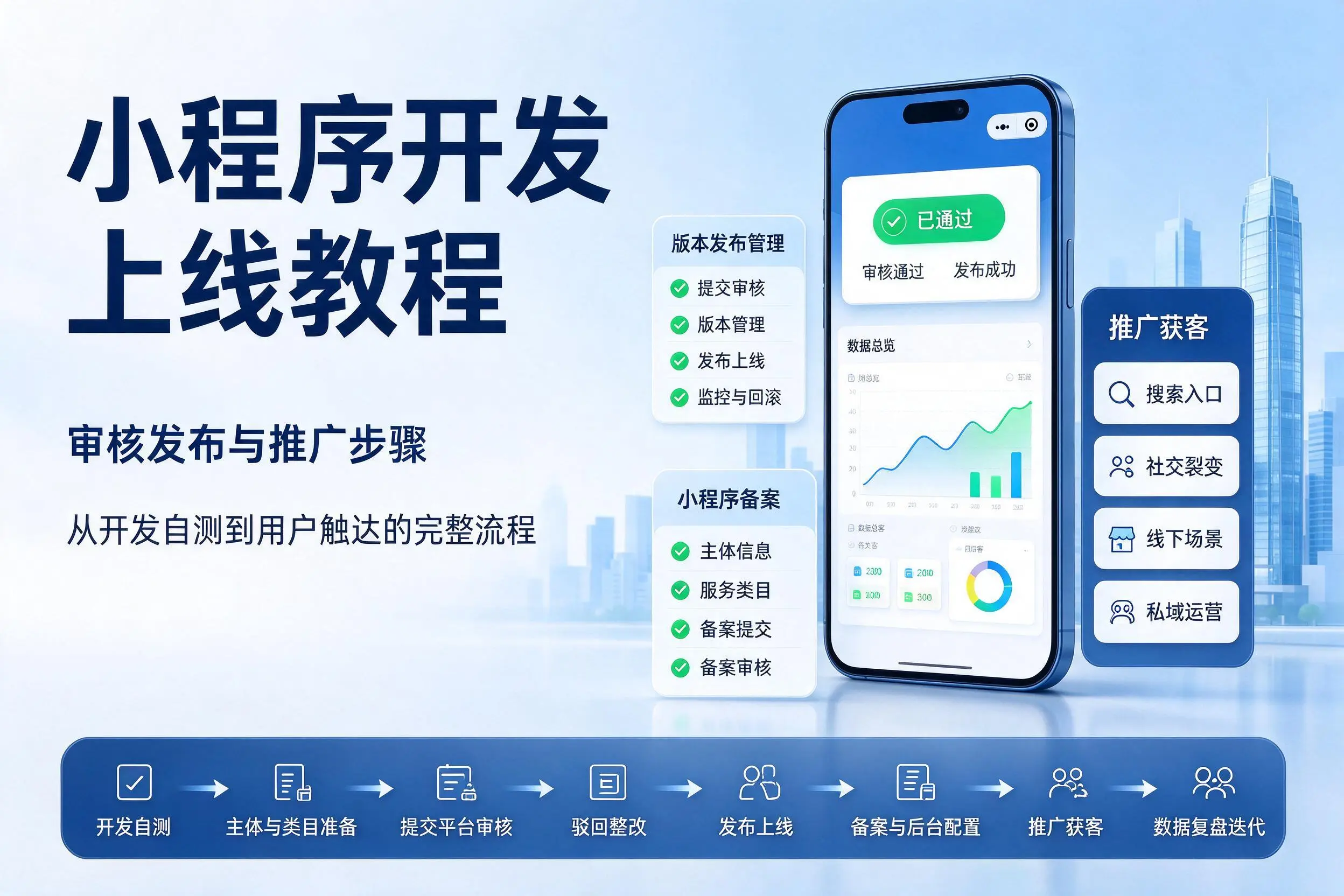 恩施小程序开发上线教程：审核发布与推广步骤