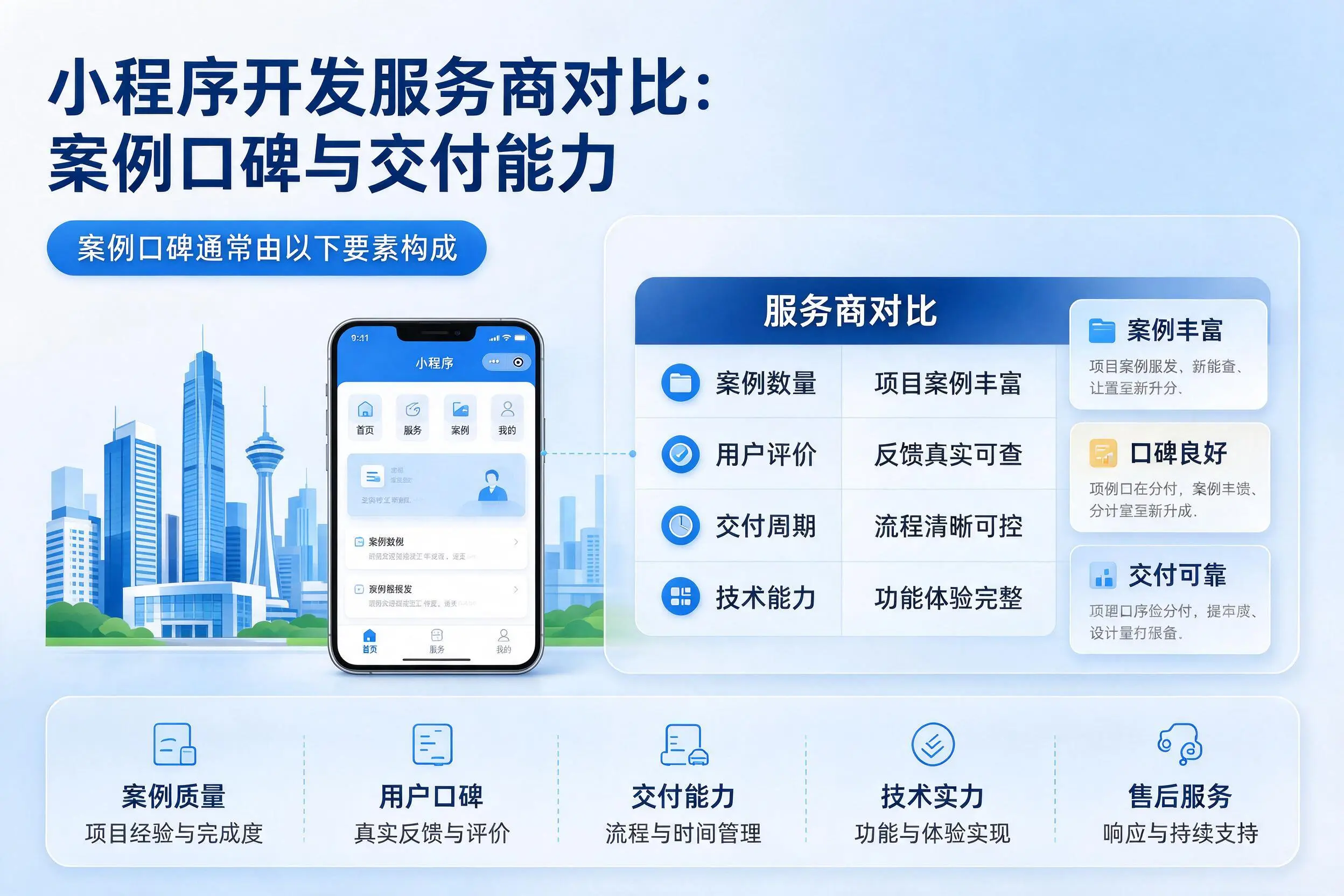 恩施小程序开发服务商对比：案例口碑与交付能力