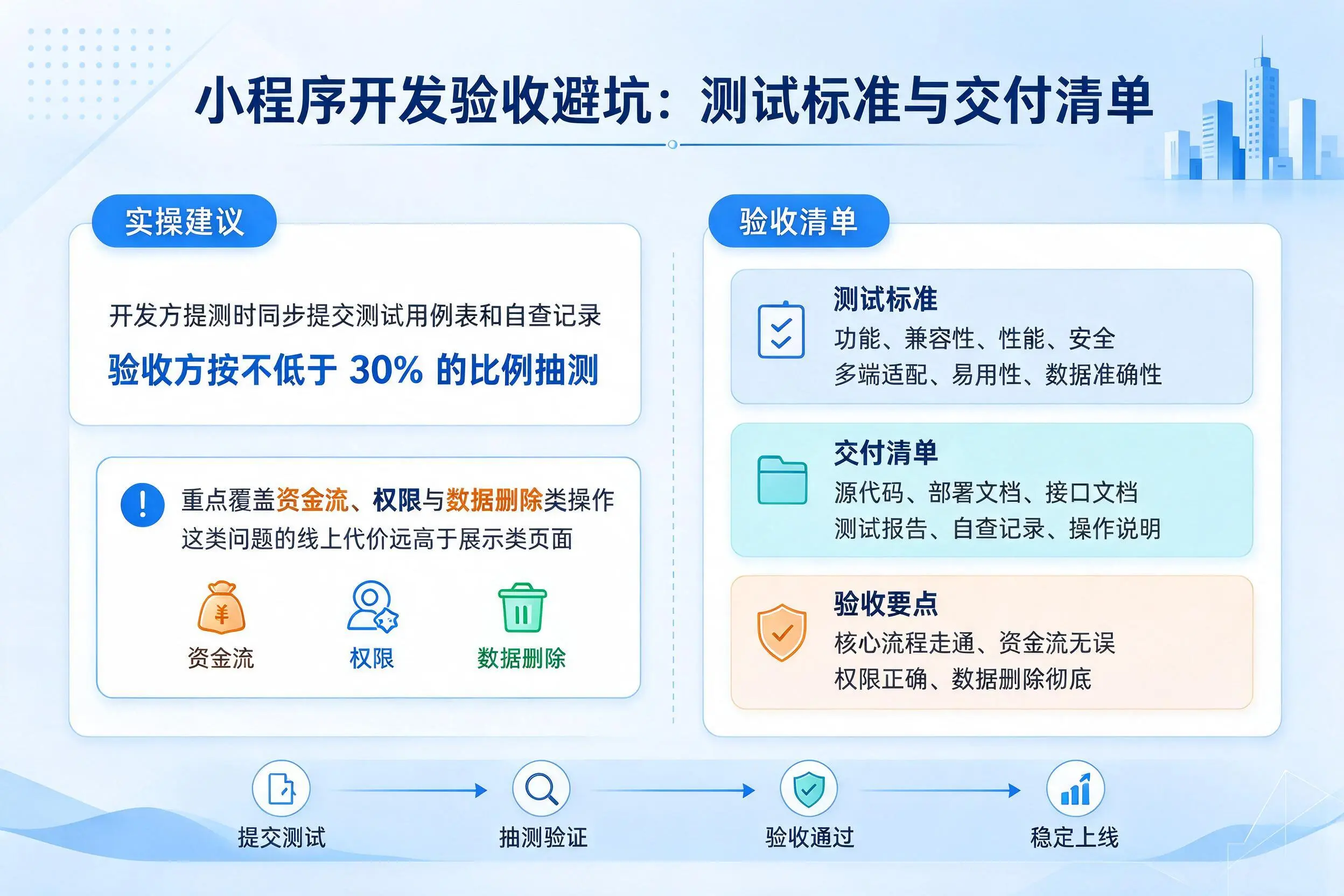 恩施小程序开发验收避坑：测试标准与交付清单