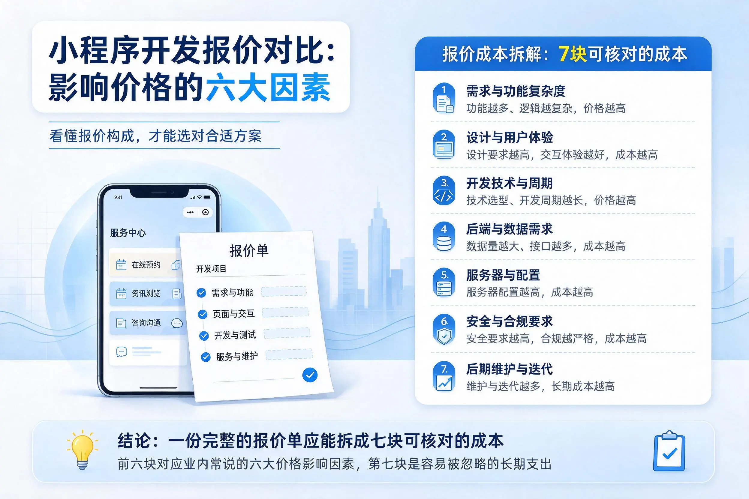 恩施小程序开发报价对比：影响价格的六大因素