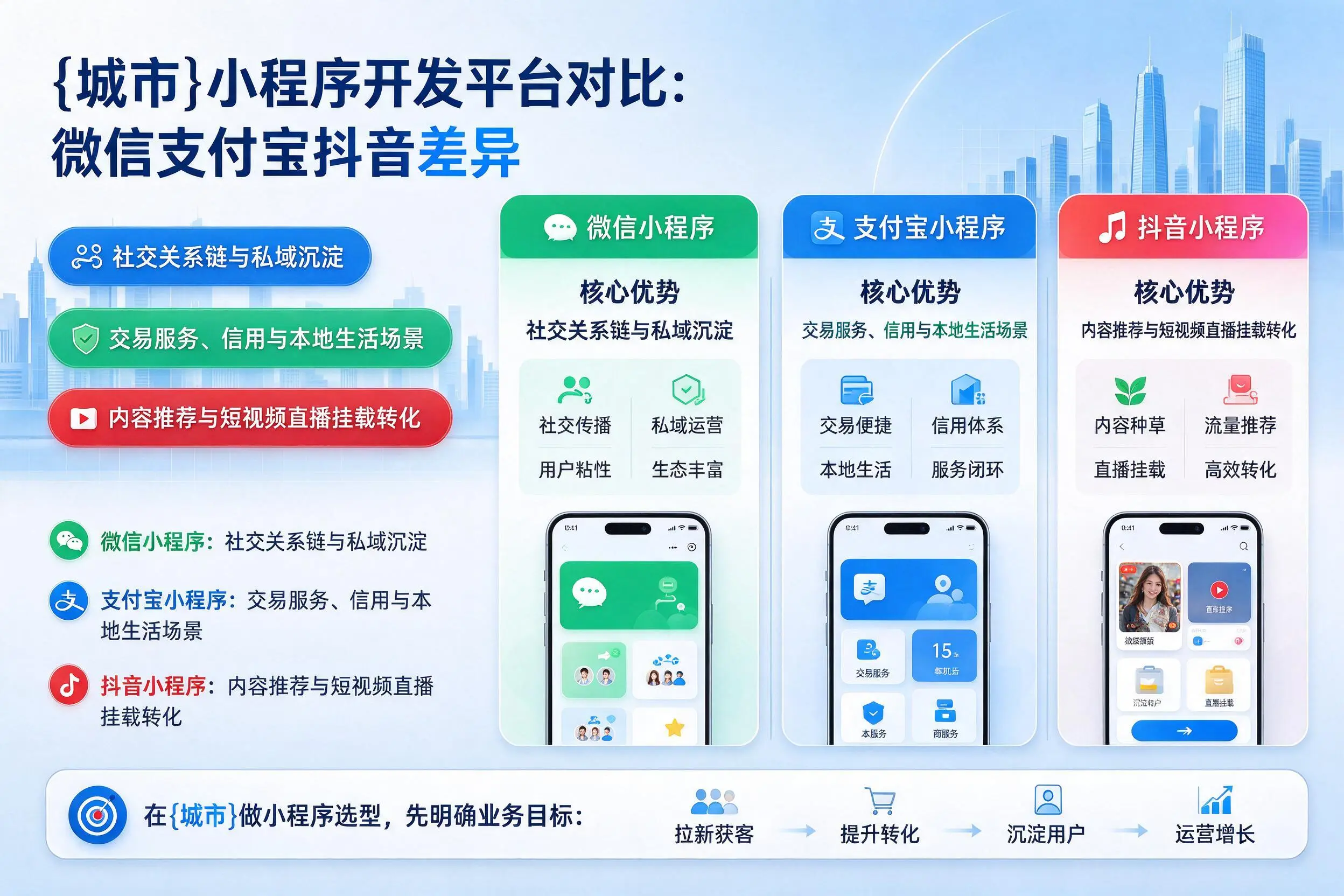 恩施小程序开发平台对比：微信支付宝抖音差异