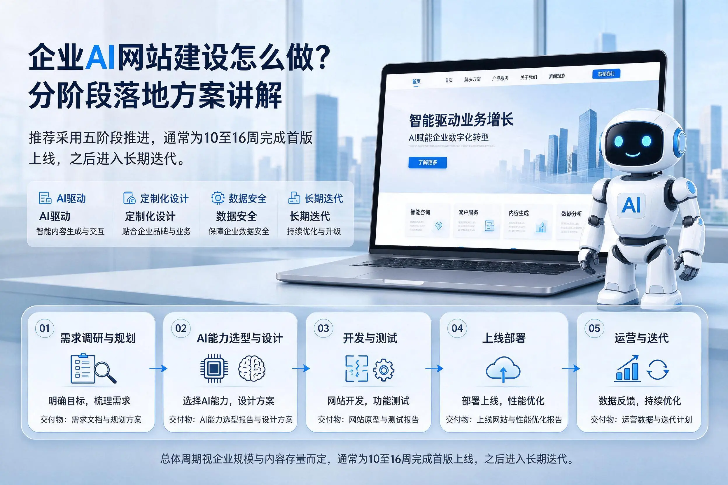 恩施企业AI网站建设怎么做？分阶段落地方案讲解