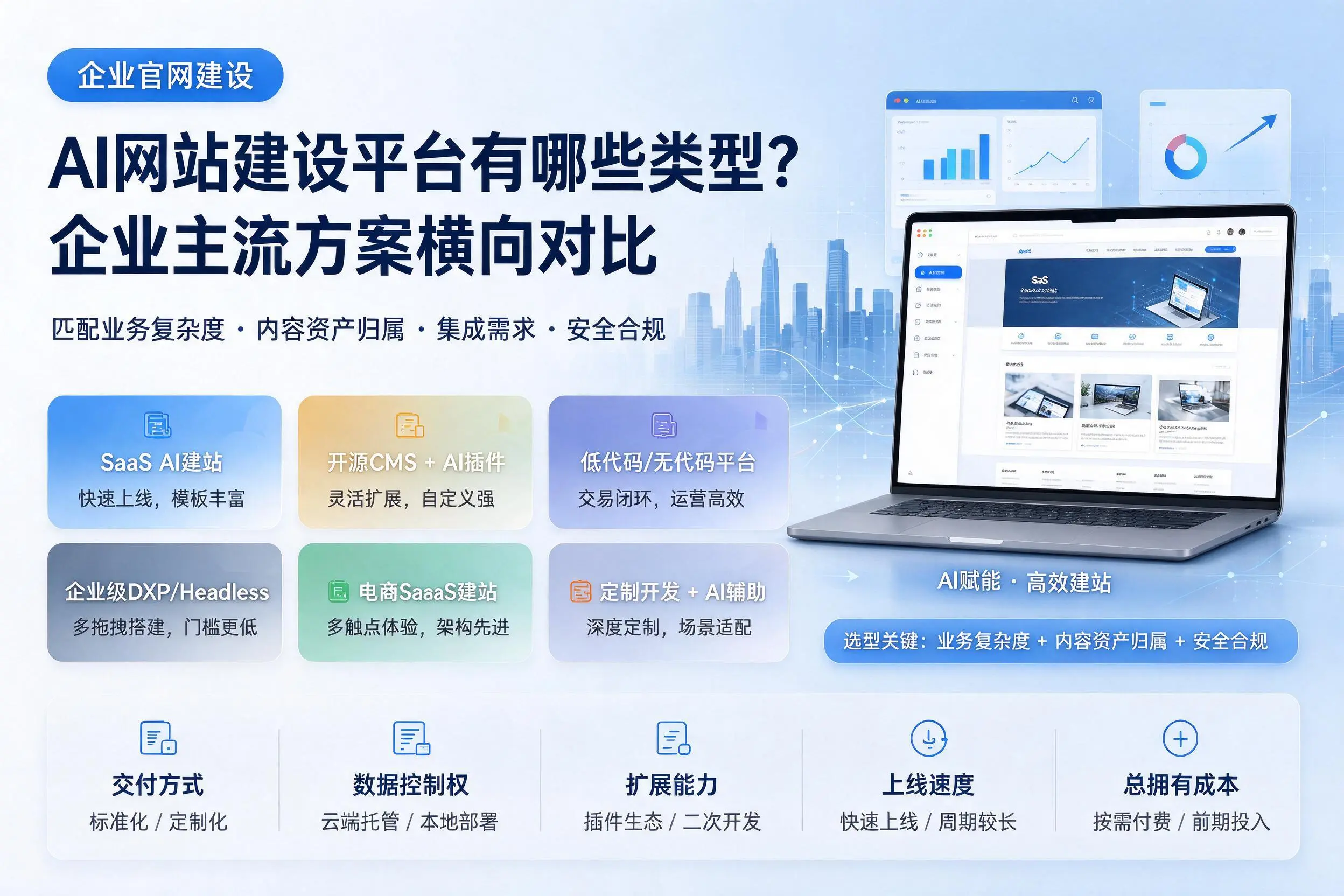 AI网站建设平台有哪些类型?恩施企业主流方案横向对比
