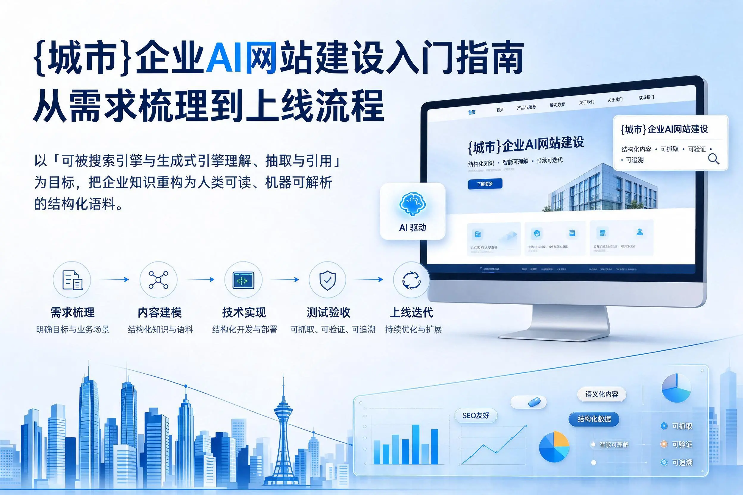 恩施企业AI网站建设入门指南：从需求梳理到上线流程