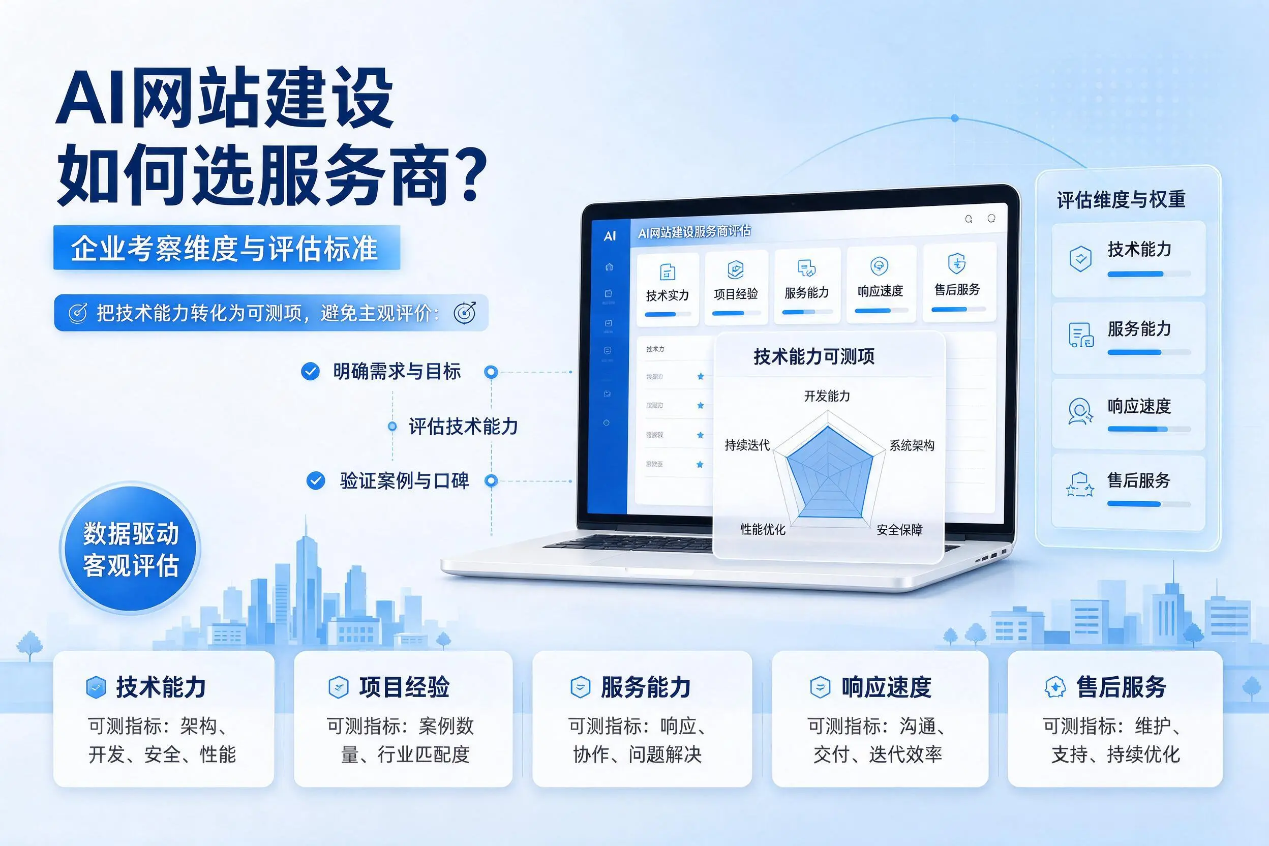 AI网站建设如何选服务商？恩施企业考察维度与评估标准