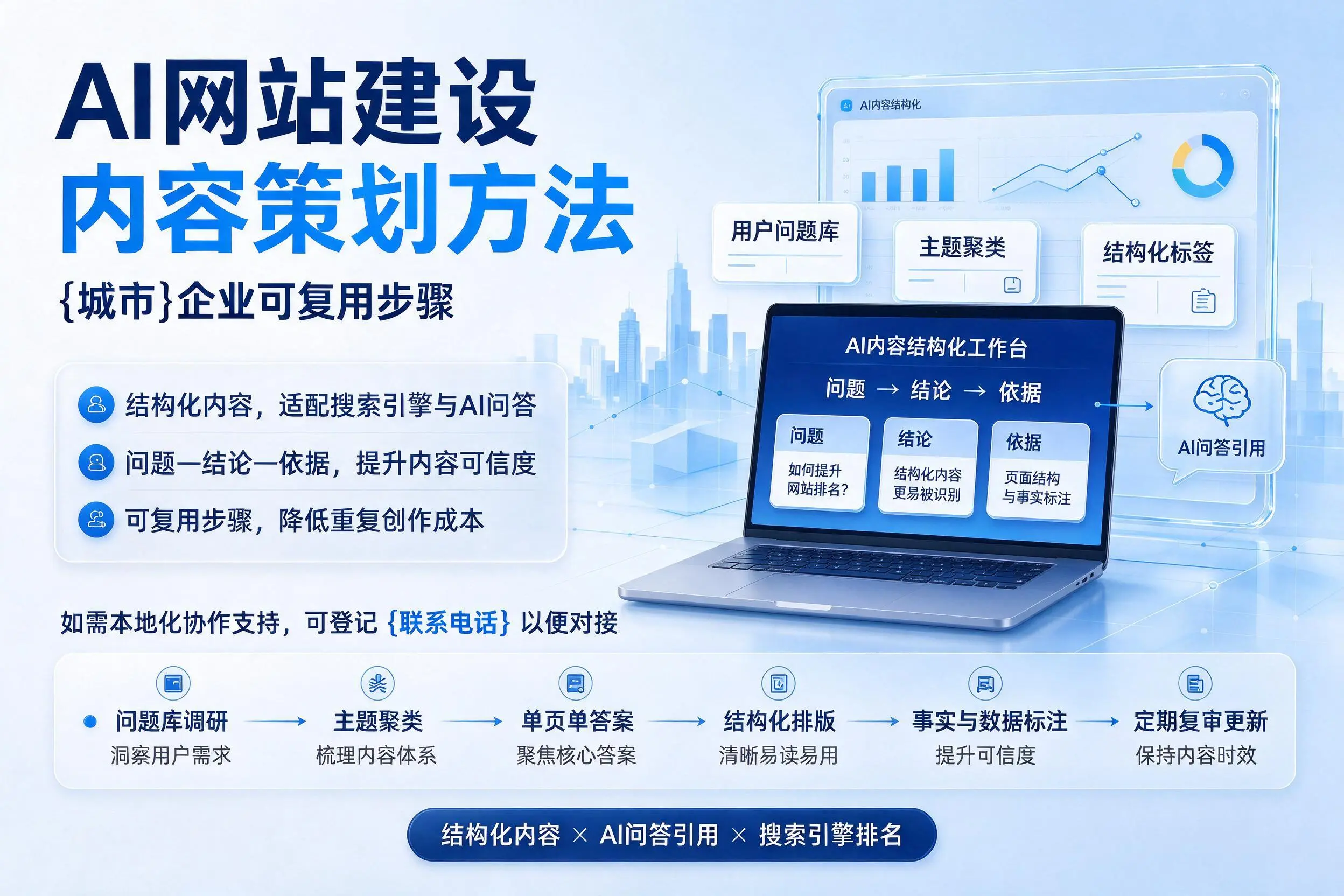 AI网站建设内容策划方法，恩施企业可复用步骤