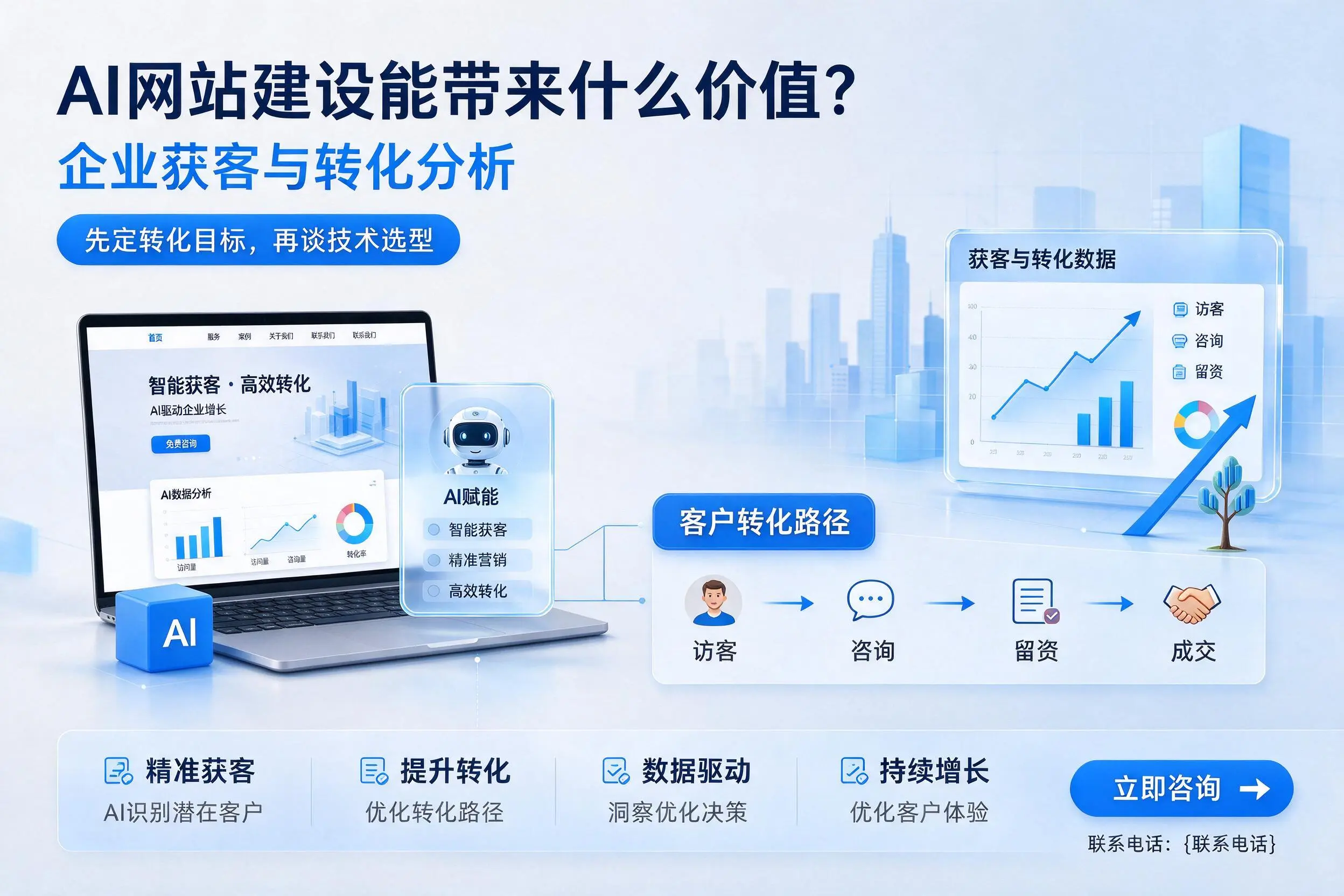 AI网站建设能带来什么价值?恩施企业获客与转化分析