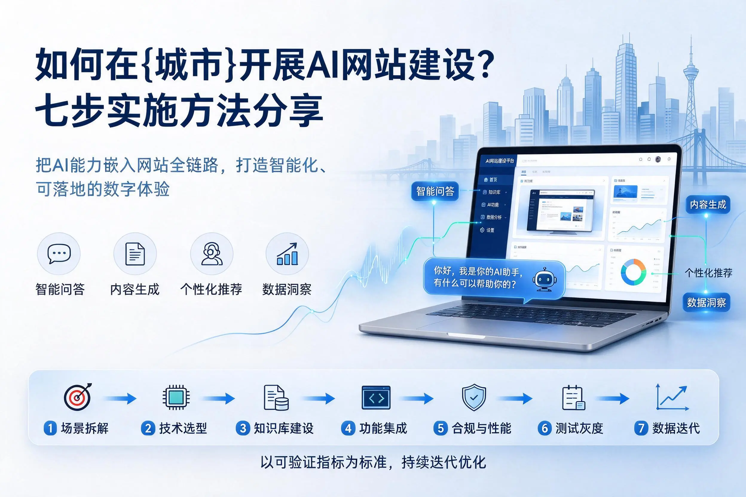 如何在恩施开展AI网站建设？七步实施方法分享