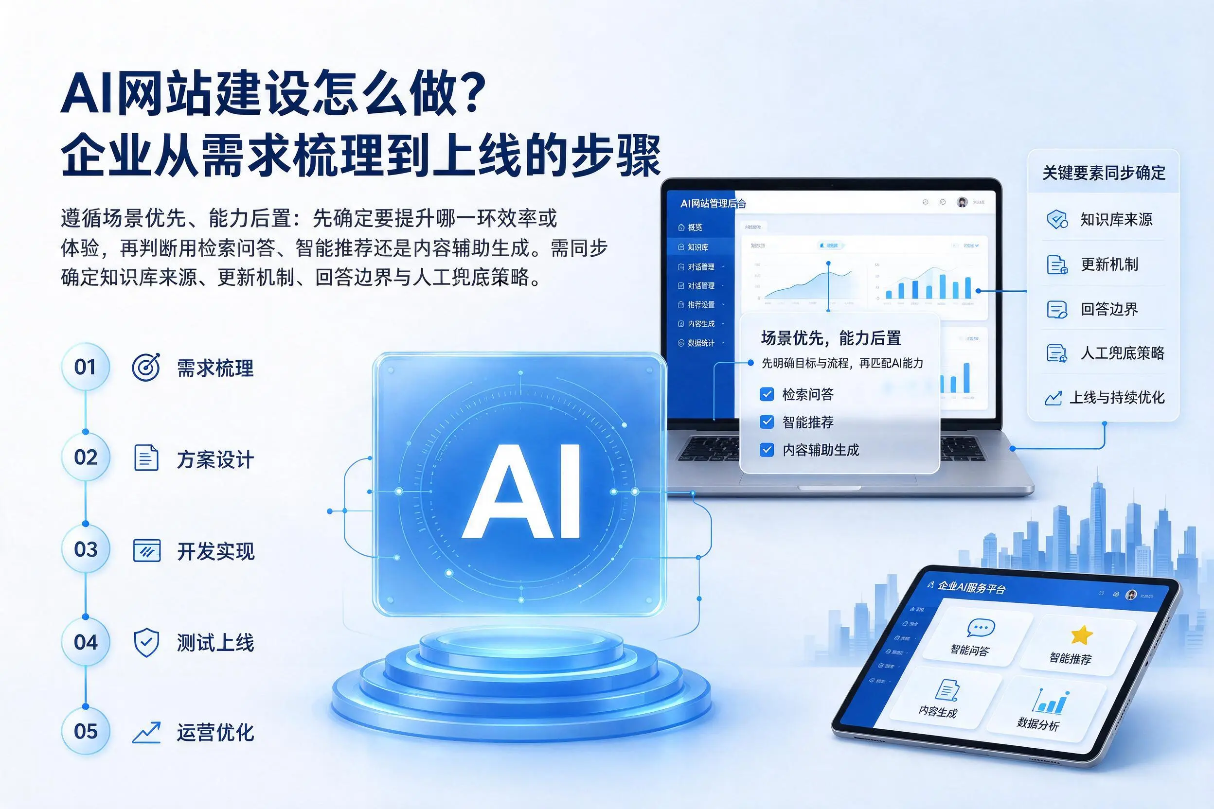 AI网站建设怎么做?恩施企业从需求梳理到上线的步骤