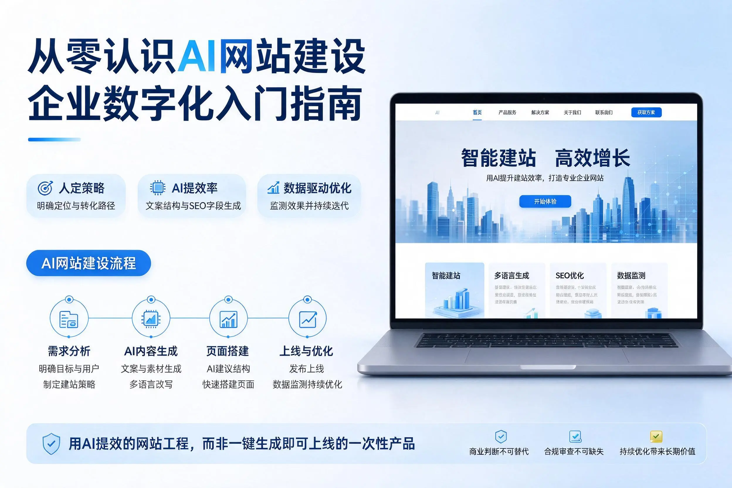 从零认识AI网站建设，恩施企业数字化入门指南