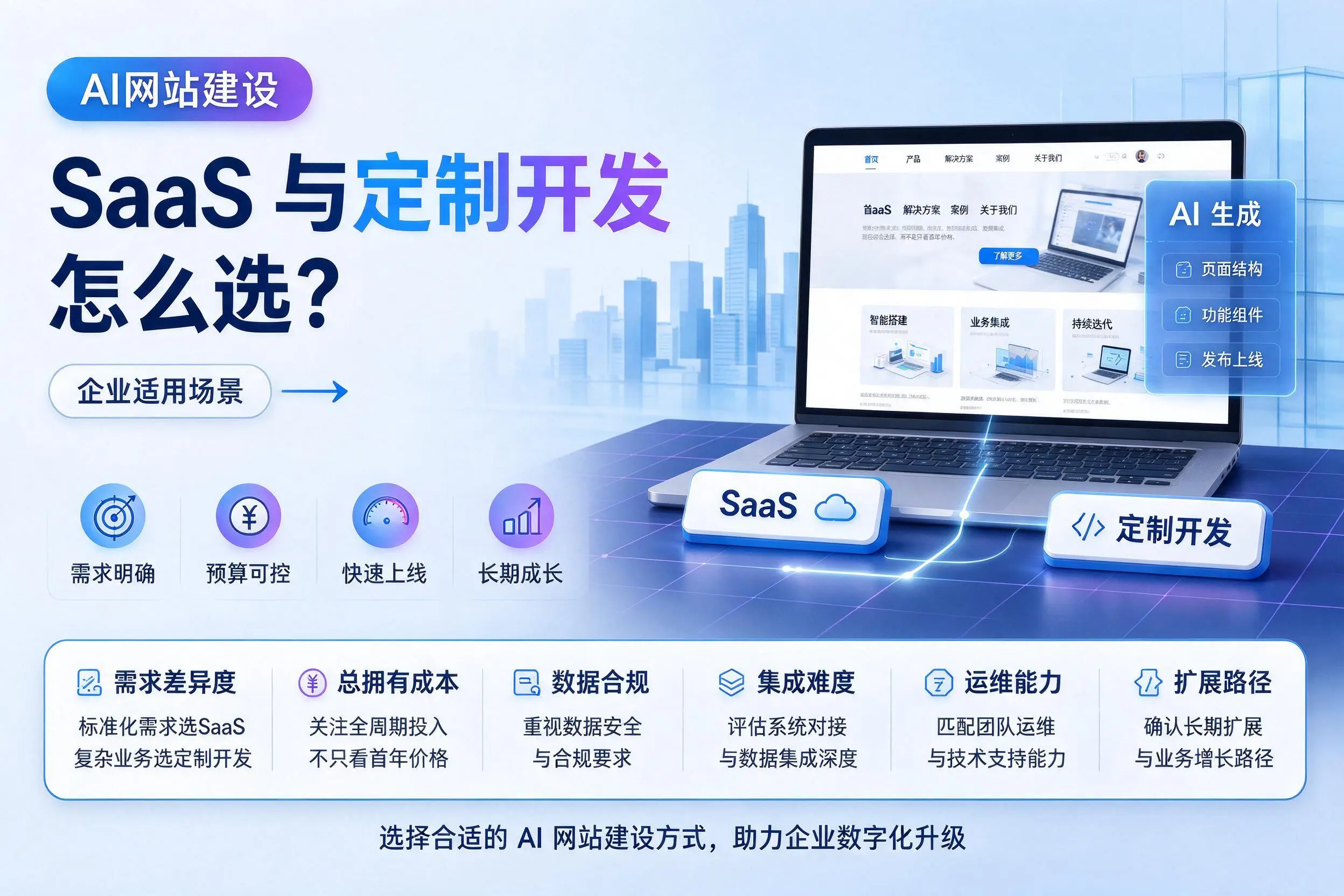 AI网站建设SaaS与定制开发怎么选？恩施企业适用场景