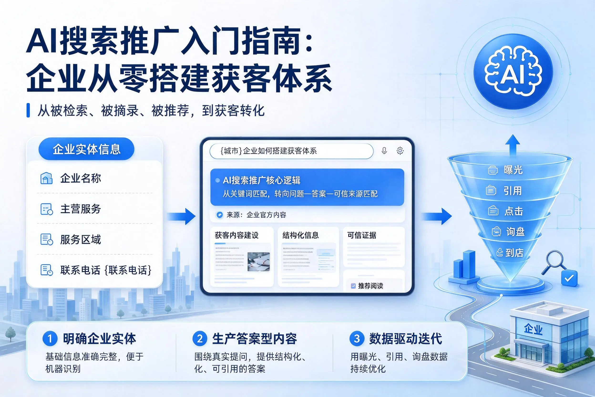 AI搜索推广入门指南：恩施企业从零搭建获客体系